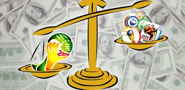 Cálculos atuais estimam custo do Mundial no Brasil em US$ 40 bilhões